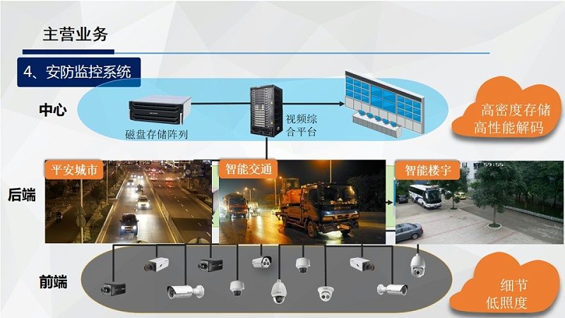 工厂智能安防系统：价格构成与选型要点**