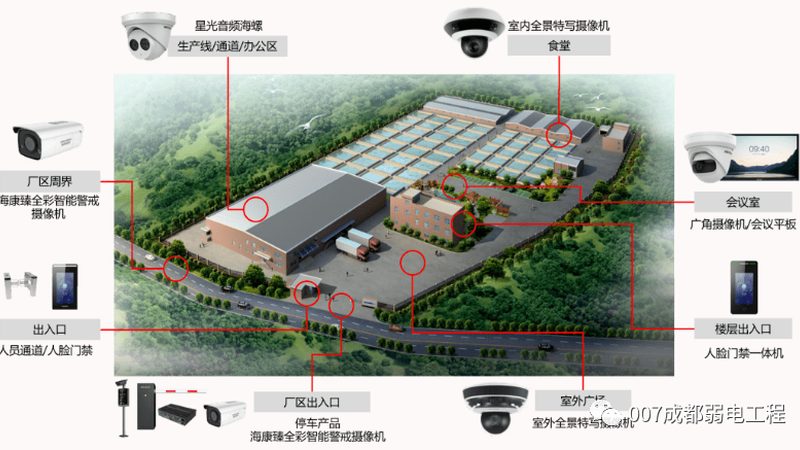 酒店监控摄像头：尺寸型号背后的技术解析