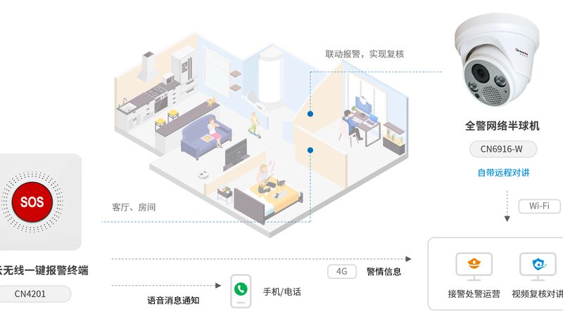 监控维保合同模板：构建稳定安防系统的关键**